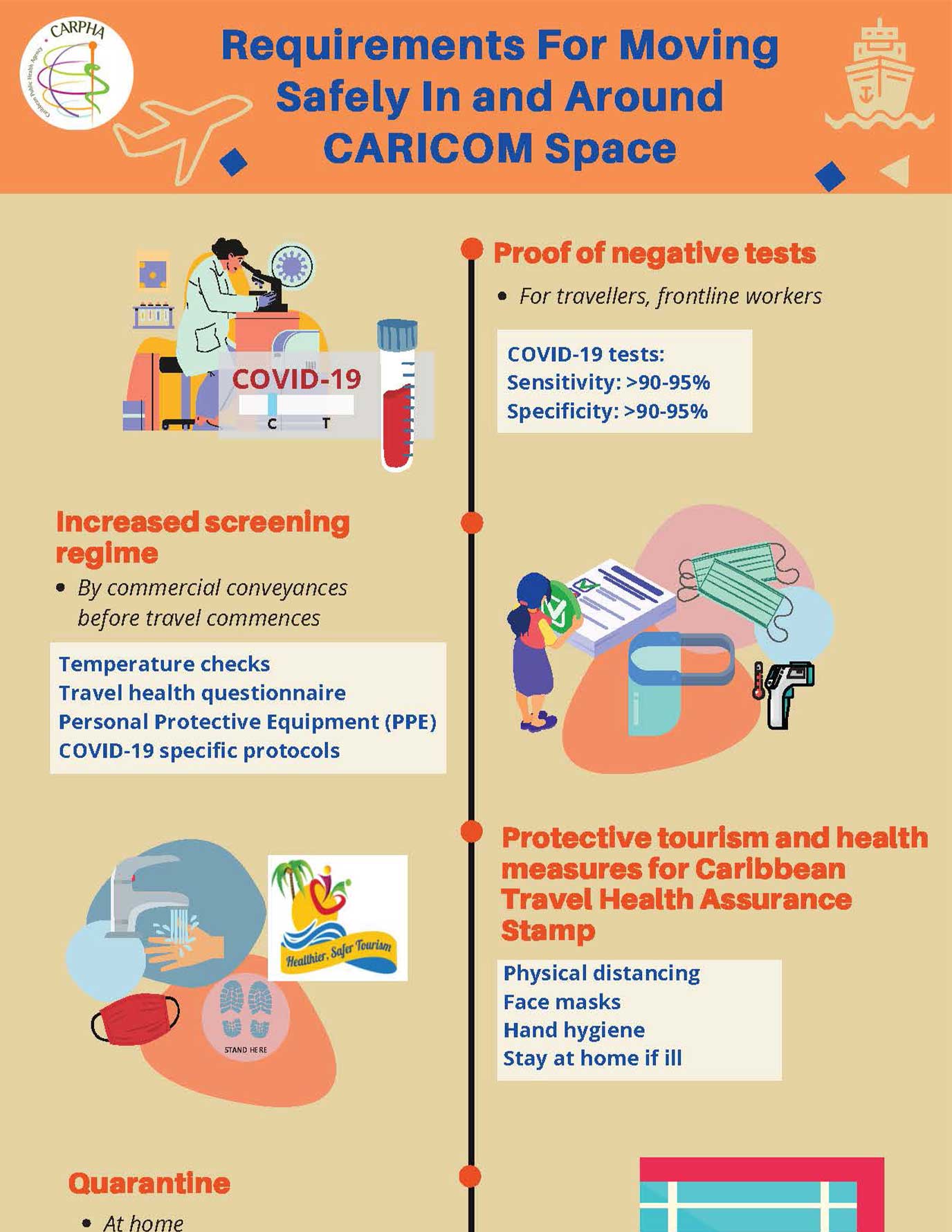 Caricom Space